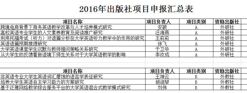 伟德国际